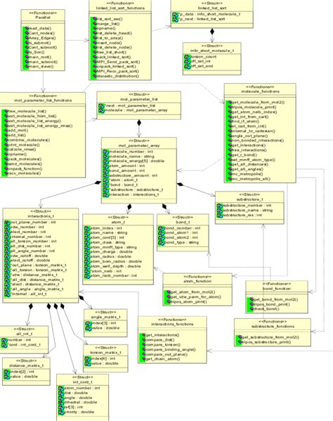 5 Diagrama de Clases del Diseño Download Scientific Diagram