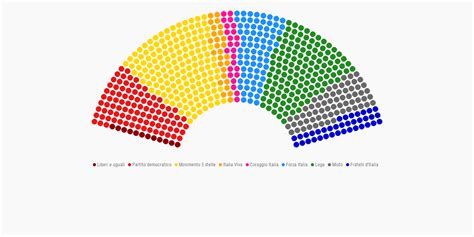 Le Elezioni Suppletive E La Nuova Geografia Del Parlamento Openpolis