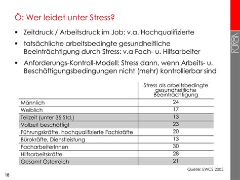 PPT Entwicklung der Arbeitsbedingungen in Österreich und im