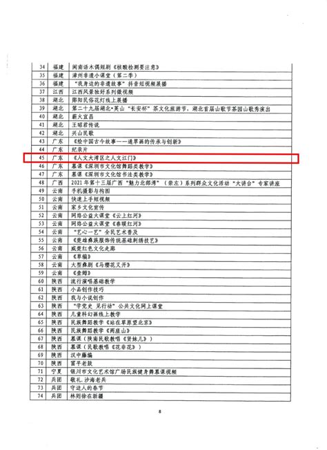 江门市文化馆《人文大湾区之人文江门》系列微纪录片即将亮相国家公共文化云！工作动态江门市文化广电旅游体育局