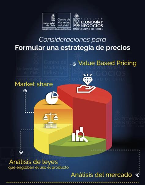 Claves En La Fijaci N De Precios Centro De Marketing Industrial B B