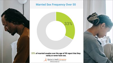 What Age Do People Stop Having Sex Statistics