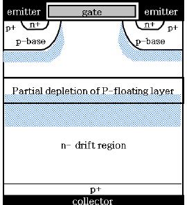 Diagram showing the distribution of the depletion region when the ...