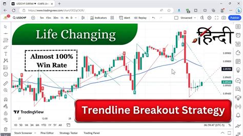 Trendline With Breaks Lux Algo Best Settings Trend Line Kaise Banaye