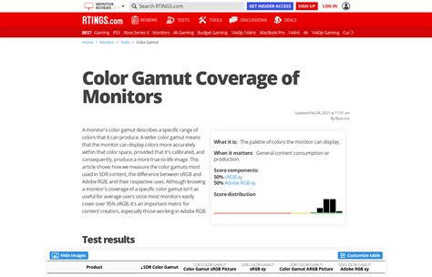 Our Monitor Picture Quality Tests: Color Gamut - RTINGS.com