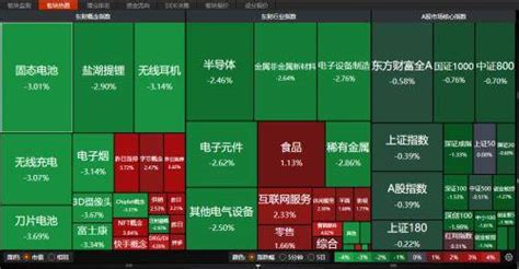 歌尔股份两日跌停蒸发150亿元！芯片、锂业走低，11月a股如何走？市场板块跌幅