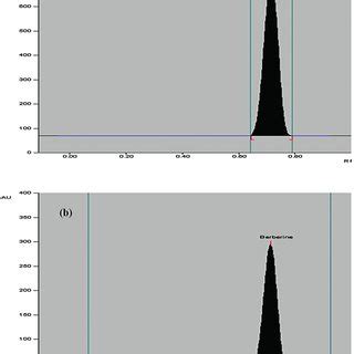 Hptlc Chromatogram Showing Resolved Peaks Of Berbeine In A Berberine