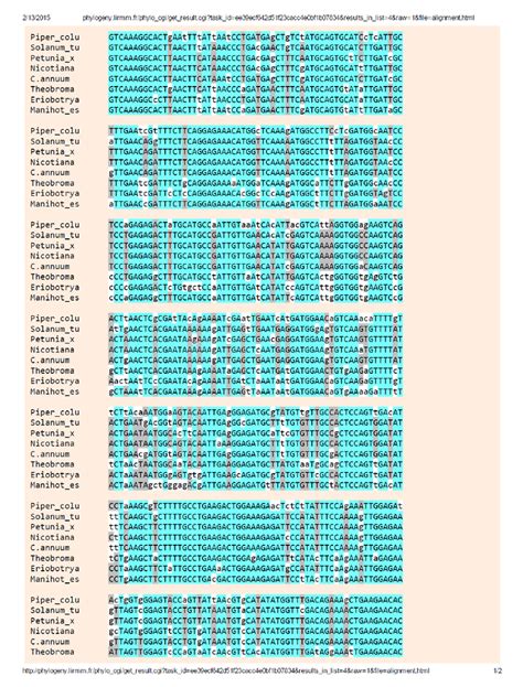 Multiple sequence alignment. Similar residues are colored as the most ... 