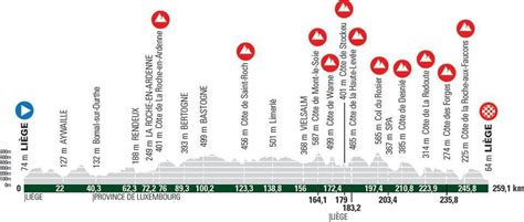 Liège-Bastogne-Liège 2021 map | Cyclingnews