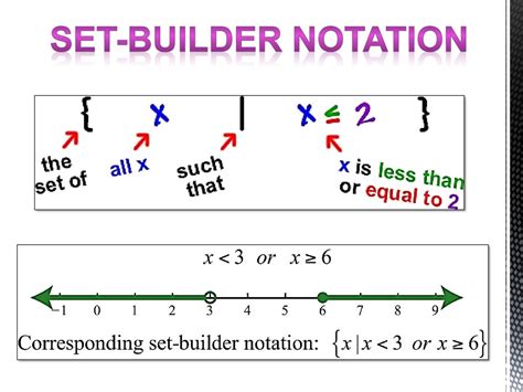 Set Builder Notation Atelier Yuwaciaojp