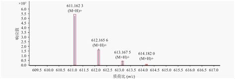 复方金钱草颗粒化学成分的UHPLC Q TOF MS分析