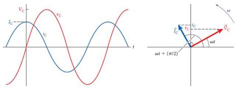 Descubre Todo Sobre La Inductancia Y Reactancia Inductiva Claves Para