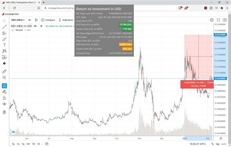 hexcoin – HEX Staking