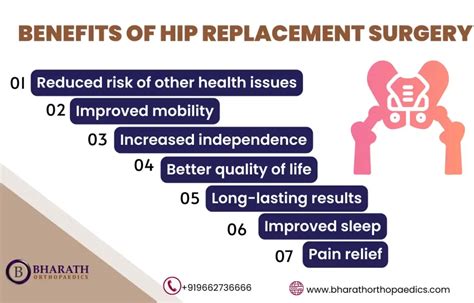 Types of Hip Replacement Surgery | 100% Best Treatment