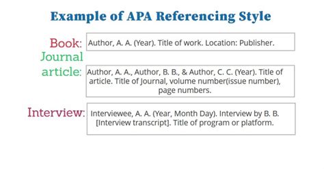 Example Of Apa Referencing Style Expertpreviews