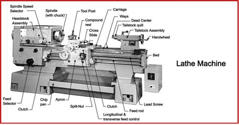 Types Of Cutting Tools Machine Engineering Learner