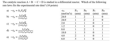 Solved The Catalytic Reaction A B Rightarrow C D Is Chegg