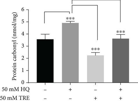 Cytoprotection Of Trehalose Against Oxidative Damage By Hydroquinone