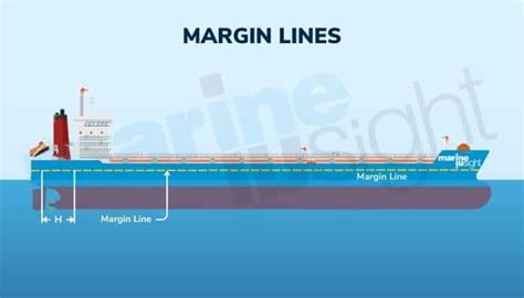 What are Margin Lines in Ships?