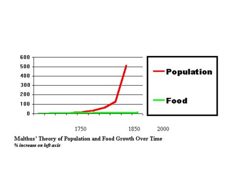 Questions Comparing Economic Philosophies Ppt Video Online Download