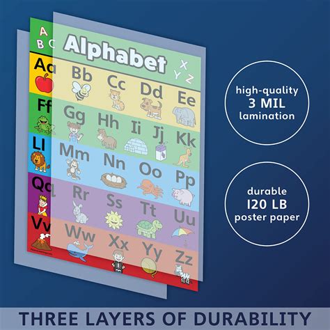 Tabela De P Steres Do Alfabeto Abc Laminado Dupla Face X