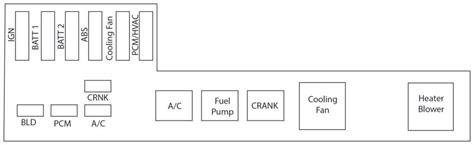 Fuse Box Diagram On A Chevy Cavalier Fuse Sunfire Caval