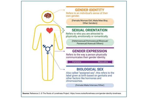 How Psychiatrists Can Improve Transgender Care