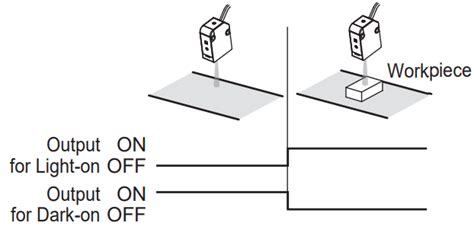 Omron E C Lda N Series Photoelectric Sensor With Separate Digital