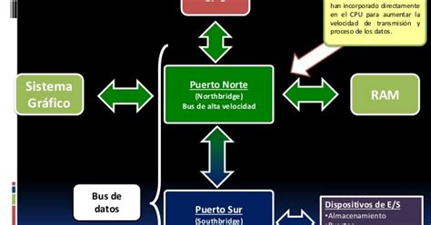 Operaciones Auxiliares Para La Configuracion Y Explotacion