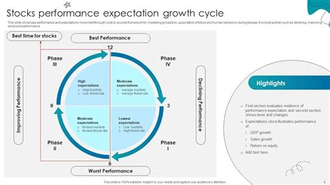 Performance Expectation Powerpoint Ppt Template Bundles Ppt Example