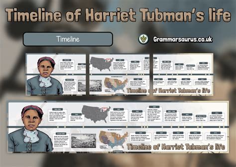 Harriet Tubman Printable Facts