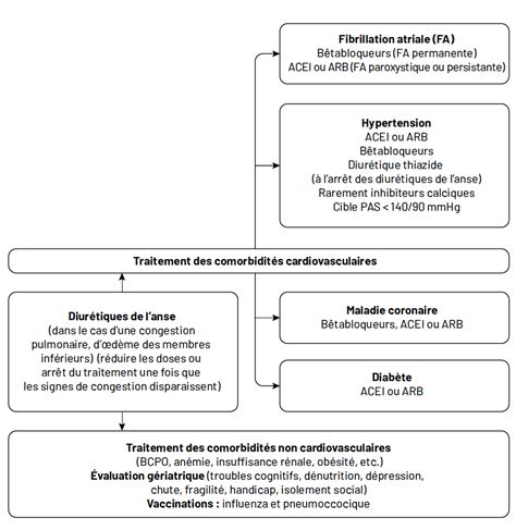 Journ E Scientifique De Broca Partie Thrombose Et Cancer Amylose