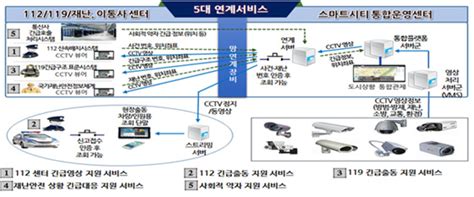 전라북도 스마트시티 통합플랫폼 기반구축 공모사업 최종선정