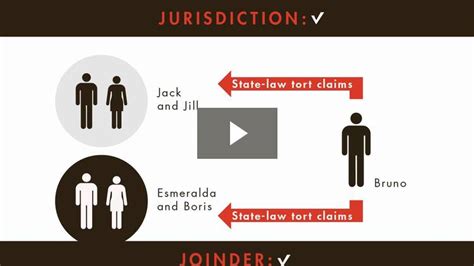 Civil Procedure Videos Joinder And Subject Matter Jurisdiction Quimbee