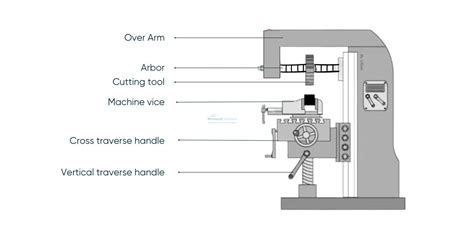 Horizontal Vs Vertical Milling Major Difference