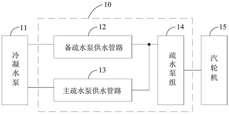 核电站汽动主给水泵运行装置及其核电站疏水泵运行装置的制作方法