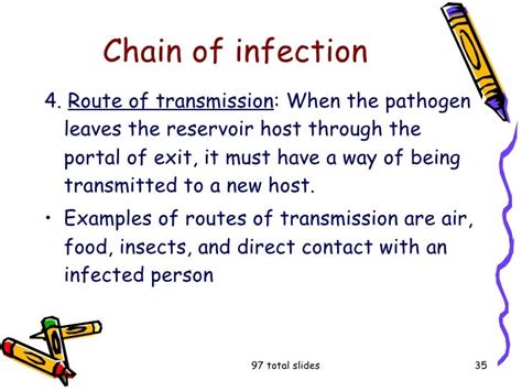 Reservoir Chain Of Infection Examples