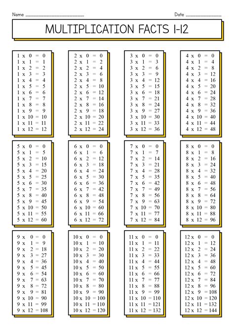 Multiplication Facts 1 10 Worksheets