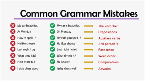 Grammar Errors · English Grammar Exercise Advanced Level Bitgab