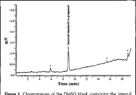 Figure 1 From A Capillary Gas Chromatographic Procedure For The Analysis Of Nine Common Residual