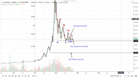 BTC/USD Price Analysis: Fate of Nine Bitcoin ETFs to Be Decided After Today