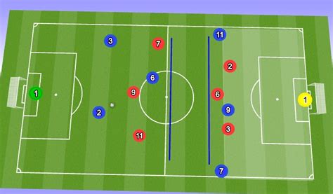 Footballsoccer Finding Gaps In Between The Lines Tactical