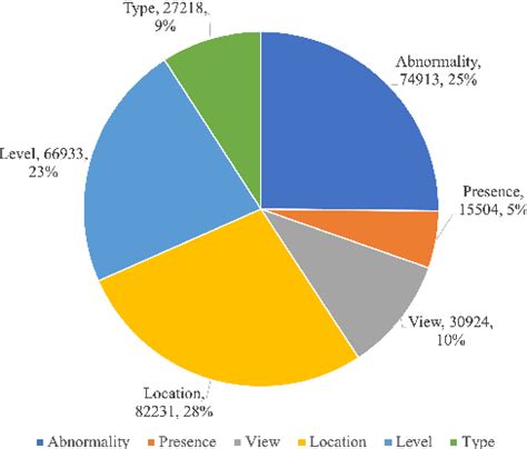 Figure 1 From Interpretable Medical Image Visual Question Answering Via