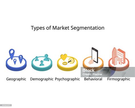 5 Type Of Market Segmentation To Define Their Ideal Customer Profile Or Icp Are Demographic