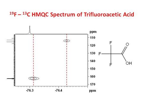 University Of Ottawa NMR Facility Blog Isotope Effects And The 19F