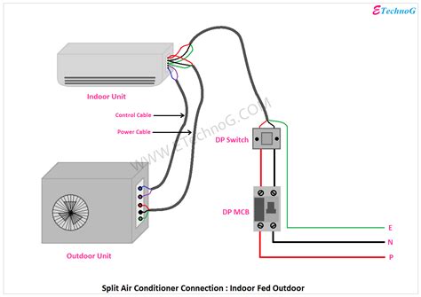 Split Type Aircon Wiring Installation Conditioning Hvac Cond