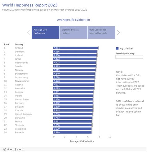 Israele Al Quarto Posto Nella Classifica Dei Paesi Pi Felici Del Mondo