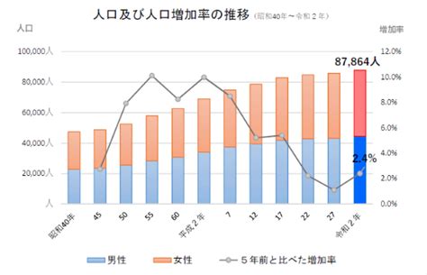 令和2年国勢調査の結果（確定値）をお知らせします／袋井市