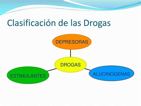 Ppt Las Drogas Powerpoint Presentation Free Download Id3051659