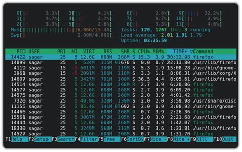 如何在 Linux 中安装和使用 Htop Linux 中国 知乎